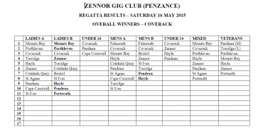 Zennor Regatta