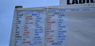 Official Results – WPGC 2016