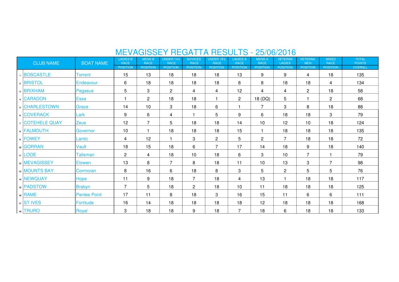 Meva results