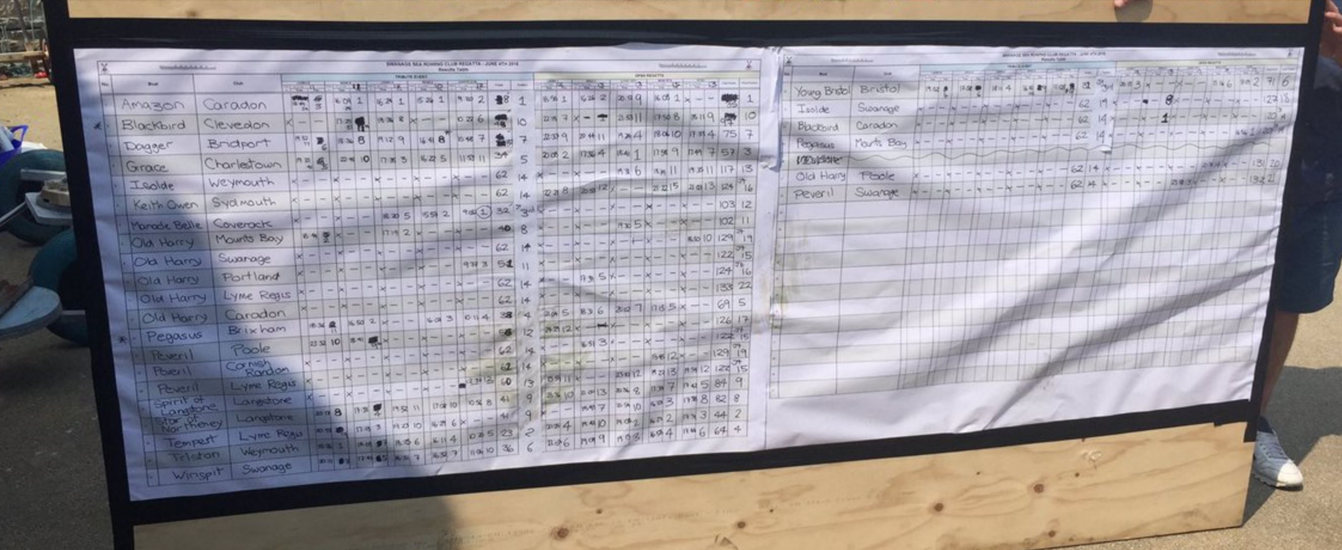 swanage results 4th June