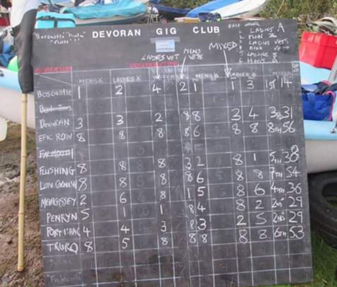 devoran_results