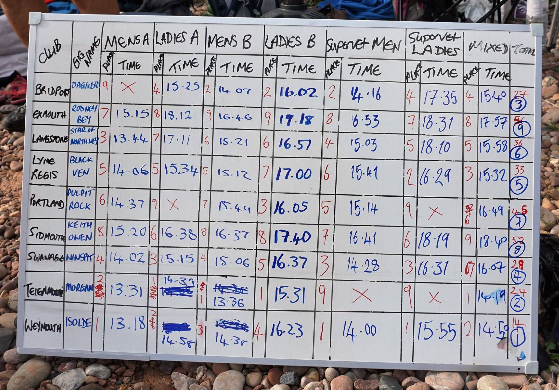 results-board
